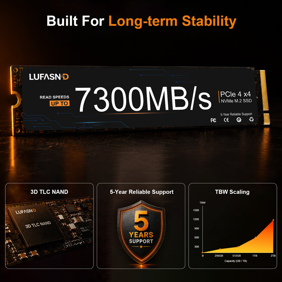 LUFASND Gen4 NVMe M.2 SSD 7300MB/s, 3D TLC NAND, 5‑year reliable support and TBW performance curve.