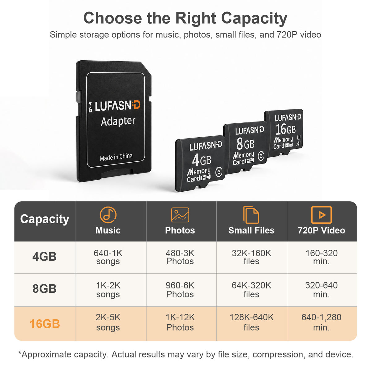 LUFASND 4GB, 8GB and 16GB memory card capacity comparison for music, photos, small files and 720p video. Actual storage varies by file size, compression and device.