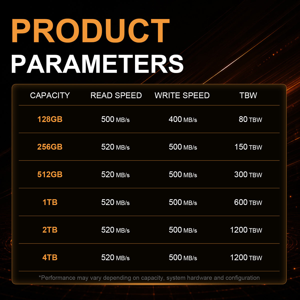 LUFASND 2.5‑inch SATA SSD specification table, capacity read write speed TBW full parameter chart.